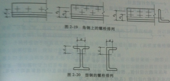 高強(qiáng)度螺栓預(yù)拉力計算時應(yīng)考慮哪些方面